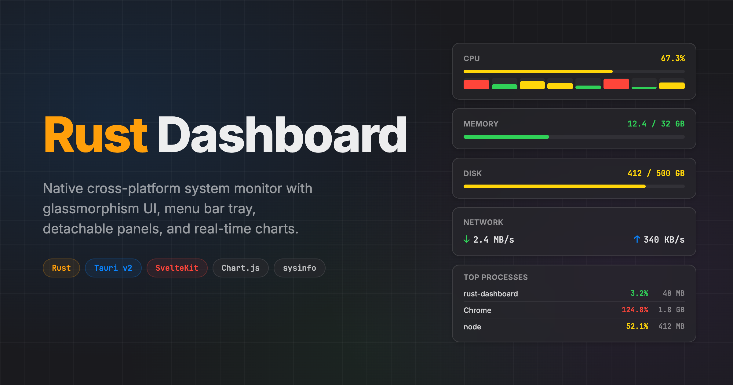Rust Dashboard | Jacob Kanfer