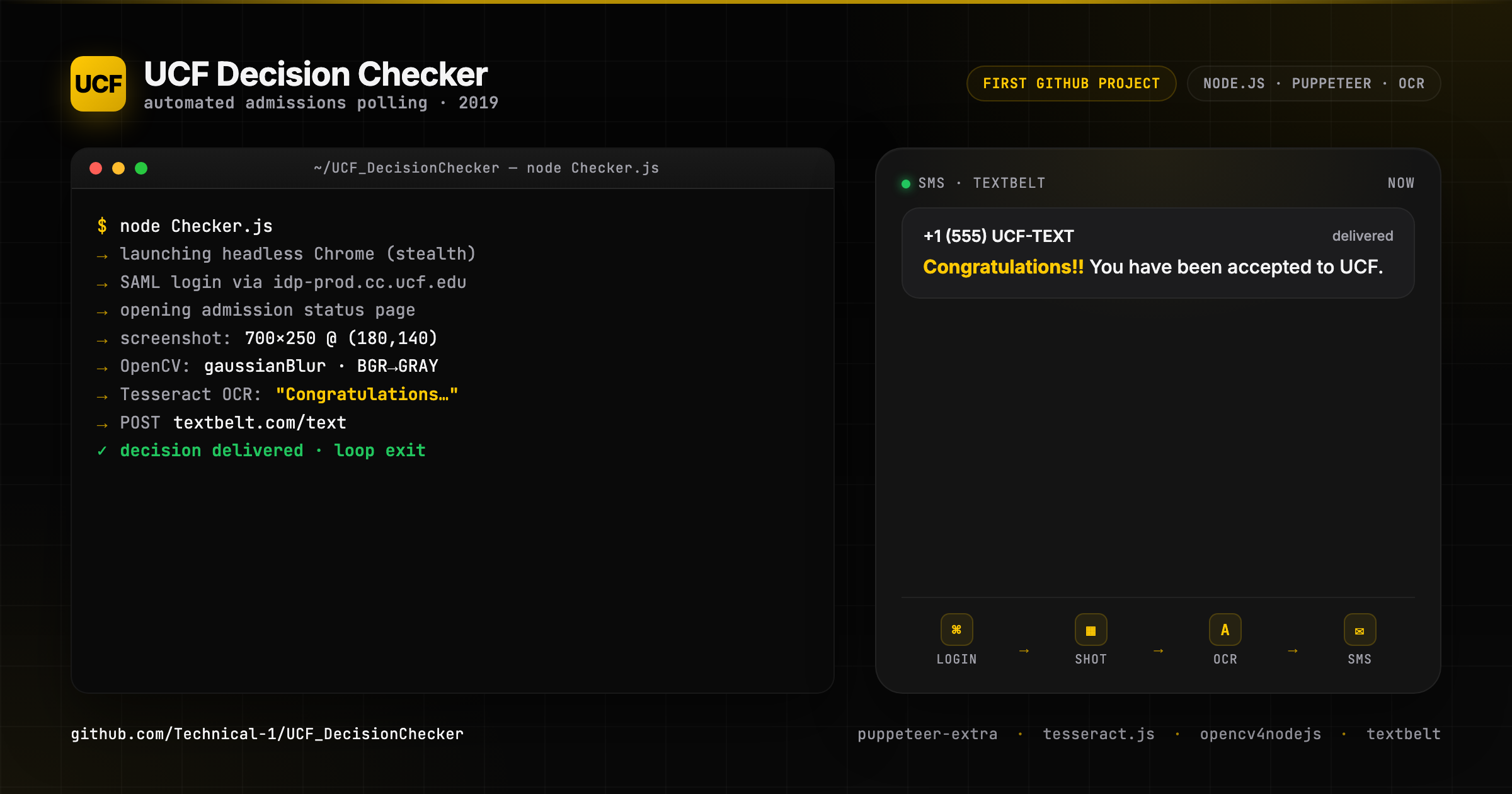 UCF_DecisionChecker | Jacob Kanfer
